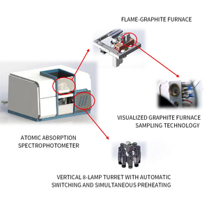 Reliable Atomic Absorption Spectrometer for Pharma Clinical &amp; Industrial <strong>Testing</strong> AAS <strong>Solution</strong> for Quality Control &amp; Analysis - Product Image 2