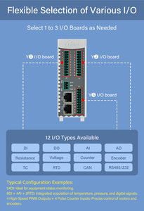 Módulo de E/S Ethernet BACnet/IP/MQTT/Modbus TCP Edge para automatización de edificios IOy BA190Pro