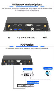 Android Digital signage 4k дисплей AI плеер USB media Player коробка для ЖК-дисплея - Product Image 3