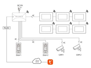 Tuya WiFi BOX for 4Wire <strong>Analog</strong> <strong>Intercom</strong> <strong>System</strong> with Mobile <strong>Intercom</strong>, Monitoring, Unlocing