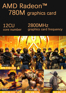 SIBOLAN Newest DHD790 Gaming <strong>Computer</strong> <strong>AMD</strong> R9 7940HS <strong>Processor</strong> CPU RAM DDR5 16GB M.2 1TB Wi-Fi 6 Windows11 Mini <strong>Computer</strong> - Product Image 3