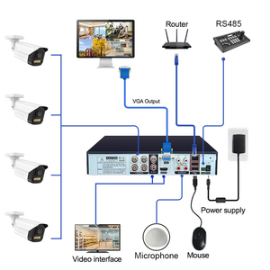 <strong>XVR</strong> CCTV Cameras Kit <strong>2MP</strong> 5MP 4 Channels One Way Audio Option <strong>HD</strong> Full Color Night Vision Monitoring Home Camera Security System - Product Image 6