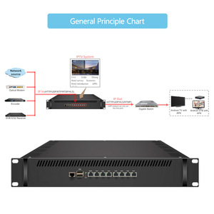 Sft3508s série usb/udp/rtp/rtsp/hls 2 em 1 gateway ip + servidor iptv
