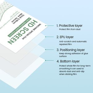 Bán buôn Dễ dàng cài đặt <span class=keywords><strong>iPhone</strong></span> 15 16 17 Pro Max siêu điện thoại thông minh phim TPU EPU Hydrogel HD chống gián điệp UV Phim điện thoại bảo vệ màn hình - Product Image 4