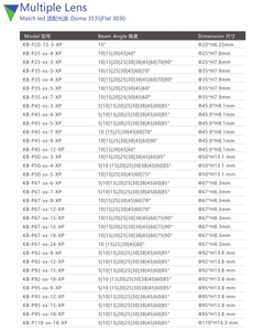 25/35/45/50/67/73/92/95/110มม. ขนาดที่แตกต่างกันจากมุมในร่ม5-60องศาแสง Par 3535เลนส์หลายโมดูล Led เลนส์ - Product Image 6