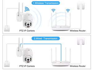Sensor Cmos Ccd de baja potencia, red Wifi Ptz IP Cctv, cámara de detección de sonido Full Hd con tarjeta de memoria de detección de movimiento - Product Image 6