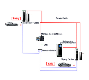 Distributore automatico della barriera di parcheggio con il sistema di controllo di accesso di tecnologia di ANPR/LPR per il parcheggio dell'automobile - Product Image 5