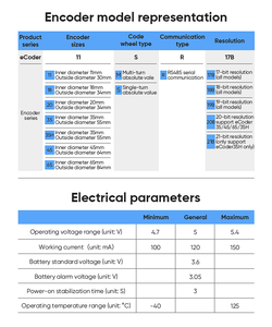 Servomotore con Encoder rotativo Arduino