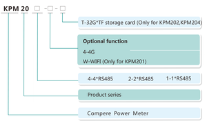 2025 New 4G Ethernet Edge Computing Gateways IOT <strong>Data</strong> <strong>Logger</strong> Protocol Converter <strong>Modbus</strong> Gateway - Product Image 6