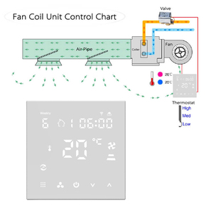Tuya wifi intelligente di controllo 7 giorni Programmabile Modalità Condizionatore D'aria Termostato Digitale con Sensore Esterno - Product Image 4