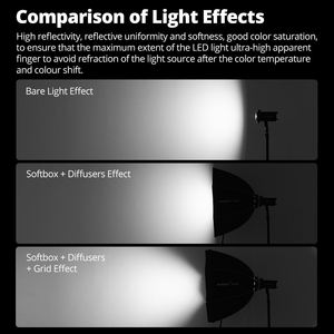 AMBITFUL 40cm 60cm 80cm Quick-Setup OctagonSoftbox With Grid Bowens Mount for Godox <strong>Aputure</strong> Sokani Studio <strong>LED</strong> Video Light