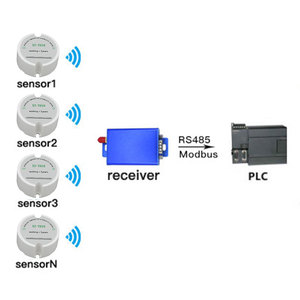 Sensor de temperatura y humedad inalámbrico con protocolo Modbus RS485 con comunicación Modbus Gateway RS485 - Product Image 1