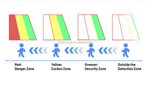AI BSD Blind Spot Detection <strong>System</strong> Vehicle and Pedestrian Active Detection Anti Collision Warning Vehicles <strong>System</strong> - Product Image 5