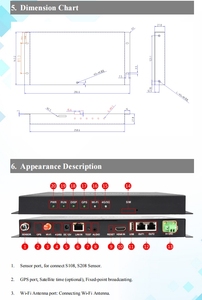 Caja de control de pantalla led a todo color para reproductor A4 A5 4 en 1, software Asynch & Synch HDPlayer, con pantalla LED - Product Image 6