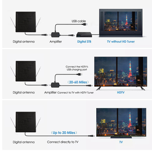 高利得Tv Antena Hd屋内テレビアンテナブースター付き12V壁デジタルHdtv空中Uhf Vhf工場供給
