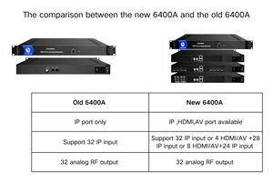 Thor Same Device Broadcast 32 CH IP to Analog PAL or NTSC or SECAM TV AC3 <strong>Decoding</strong> Dloby Programs <strong>Output</strong>
