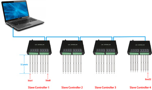 H801RC Slave Online Offline Control 8192 PIXEL DJ Nightclub Pixel Lights <strong>WS2811</strong> WS2812 <strong>DMX512</strong> SPI Addressable <strong>LED</strong> <strong>Controller</strong> - Product Image 2
