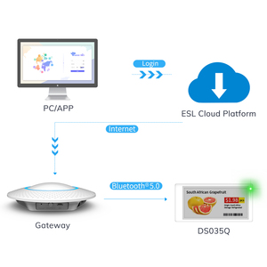 Minewtag 4-màu 3.5 inch ESL với LED, Quản Lý Giá PC/App đám mây điều khiển <span class=keywords><strong>ERP</strong></span> POS kết nối tiết kiệm năng lượng cửa hàng nhãn - Product Image 3