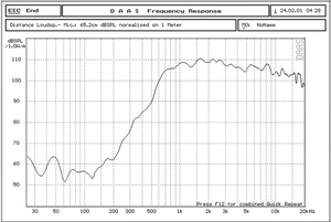 80W 5 inch Kích thước sừng Tweeter loa T44-1 nén điều khiển loa chuyên nghiệp tweeter trình điều khiển loa - Product Image 6