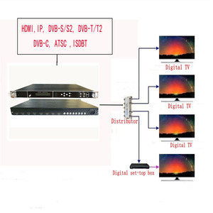 フレキシブルモジュールデジタルTVHDエンコーダーIsdbtモジュレーターFTA DVB-S2 DVB-C DVB-T ATSCISDBTチューナーからRFモジュレーター