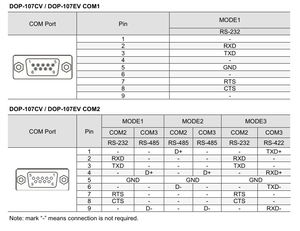 The Promotional Premium HMI (Human <strong>Machine</strong> Interface) Model Is DOP-107CV - Product Image 6