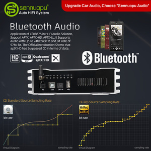 Amplificador de potencia Sennuopu X11B amplificador de audio para coche procesador Dsp amplificador de subwoofer para coche ecualizadores universales y amplificador para coches - Product Image 3