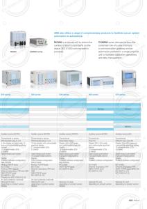 Relion-670 REF650 SAM600 Relion Schutz und Steuerung Verbesserte Netzwerk zuverlässigkeit Power System Schutz und Control Abbs - Product Image 6