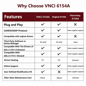 Neueste VNCI 6154A-Unterstützung CAN FD DOIP-Protokoll V23.0.1-Software mit OBD2-Scanner VNCI 6154A für VW-Diagnose tool