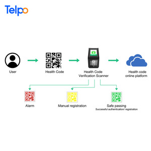 Telpo Высокое качество Настольный беспроводной qr-код сканер штрих-кода модуль Бесконтактный pos терминал с принтером - Product Image 4