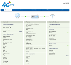 4G ซิมเราเตอร์ PCBA Mini WIFI PCB บอร์ดไร้สายโมดูล CAT4 LTE พร้อม LAN สำหรับเราเตอร์กล้องวงจรปิด IPC NVR