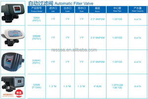 Valvola di controllo dell'ammorbidente della valvola del filtro a sabbia manuale multiporta automatica Runxin - Product Image 6