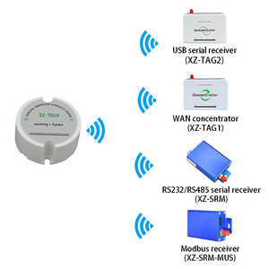 Registrador de datos de humedad y temperatura de monitoreo remoto Wifi Sensor de temperatura inalámbrico Registrador de datos con batería