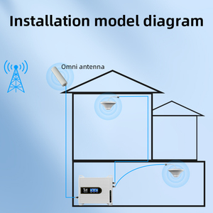 <span class=keywords><strong>GSM</strong></span> 2G 3G 4G điện thoại di động tăng cường tín hiệu ăng ten trong nhà ngoài trời Phân cực Dọc Repeater với chức năng mở rộng tín hiệu - Product Image 4