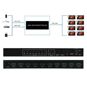 Interruptor divisor 4K 3D 1080P 2x8 HDMI, 2 entradas, 8 salidas, HDMI - Product Image 5
