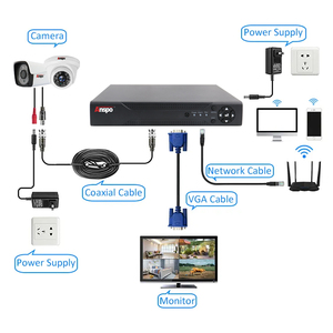 DVR 4 ערוץ 5.0mp XVR מבט APP 4CH H.265 עד 8TB HDD P2P מחשב נייד מרחוק BNC טלוויזיה במעגל סגור וידאו מקליט תמיכה עד 5MP