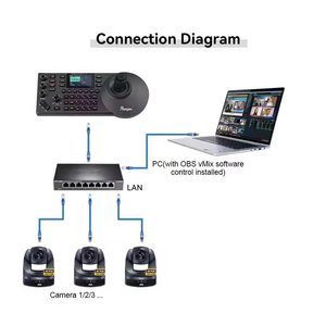 Runpu HK10UH <strong>Excellent</strong> TV Radio Studio Streaming Bundle=4K 20X HD MI <strong>LAN</strong> USB3.0 POE PTZ Camera and IP PTZ Controller Kit