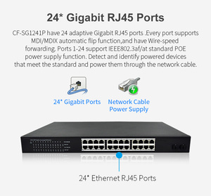 Comfast สวิตช์24-Port Gaigabit POE 48V IEEE802.3 /af พอร์ตกิกะบิตสวิตช์ POE เครือข่ายพร้อม SFP CF-SG1241P - Product Image 4