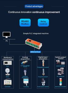 Huaqingjun 32 ingressi 32 uscite Transistor uscita PLC 6W programmabile Controller logico RS485 Modbus PLC per metro - Product Image 6