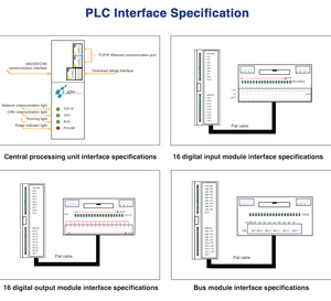 New Original Plc Programmable Controller 16-Point <strong>Digital</strong> <strong>Input</strong> Module DI Module with Modbus Network &amp; Analog <strong>Input</strong> Interface