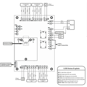 Wiegand TCP/IP Placa de control de acceso Panel Red RFID Sistema de control de acceso Software DC12V Caja de fuente de alimentación - Product Image 6