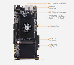Placa DE DESARROLLO ALINX Xilinx ZYNQ UltraScale + MPSoC FPGA, extensión de placa base de TV, Kits de placa base