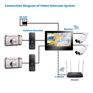 Wifi Camera Doorbell Smart <strong>Security</strong> Devices Interfones Interfon <strong>Wireless</strong> <strong>Intercom</strong> 3 Outdoor 1 Indoor Villa <strong>Intercom</strong> <strong>System</strong> Wifi - Product Image 5