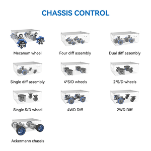 IVC300 Nuevo Sistema de Control Integrado para vehículos guiados automatizados (AGV) IEC 61131-3 Piezas de equipo de manejo de materiales estándar - Product Image 6