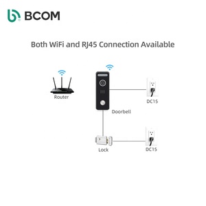Bcomtech-sistema de apertura de puerta, interfono Visual, Monitor Poe, red de oficina, Wifi, Ip, Monitor de estación interior, cuerpo de Metal IP65, 1080P - Product Image 5