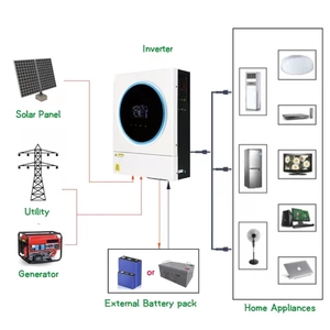 Solar Generate System 3.6KW 5.6KW Off Grid 24V 48V 3600W 5600W Hybrid <strong>Inverter</strong> with Big 120A MPPT - Product Image 6
