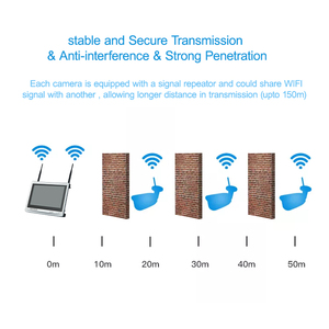 Conjunto de cámara profesional Wifi, sistema de videovigilancia inalámbrico, sistema Ip Nvr - Product Image 3