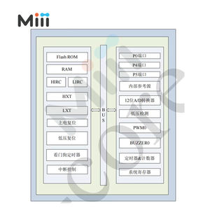 Aip8f102g loại quảng cáo vi điều khiển 8 bit cho 2K <span class=keywords><strong>Flash</strong></span> ROM để nâng cấp thiết bị thông minh với kết nối mô-đun IOT - Product Image 1