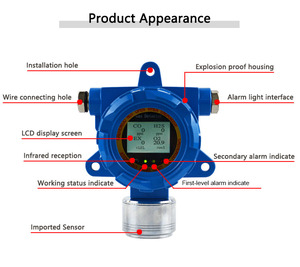 ATEX防爆オンライン固定マルチガス検知器4 in 1 CO O2 H2S CH4ガス漏れ警報モニターRS485 MODBUS RTU出力 - Product Image 2