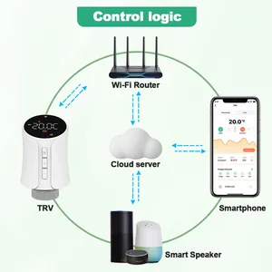 Tuya Smart TRV Thermostat Wifi Heizkörper ventil mit Alexa & Google Programmier barer Thermo regulator zum Heizen der Fernbedienung - Product Image 2