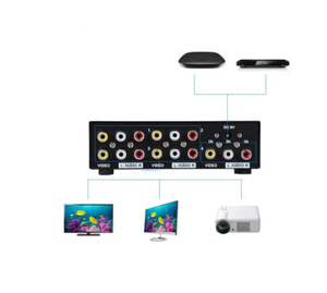 AV <strong>Splitter</strong> 4-port Composite RCA AV <strong>Splitter</strong> 1X4 CVBS <strong>Audio</strong> Video <strong>Splitter</strong> Distributor for TV DVD Player With Power Adapter - Product Image 6